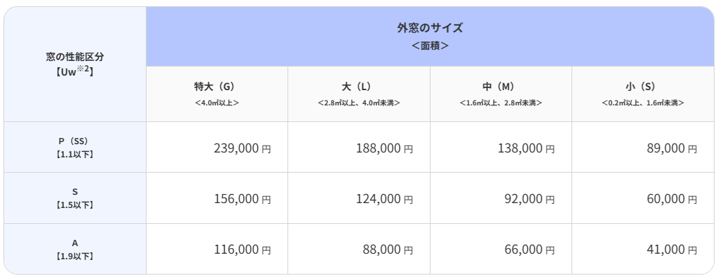 補助金外窓