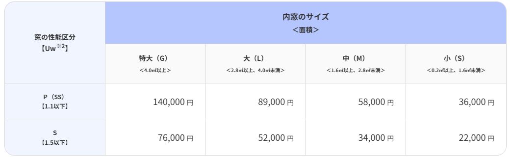 補助金内窓