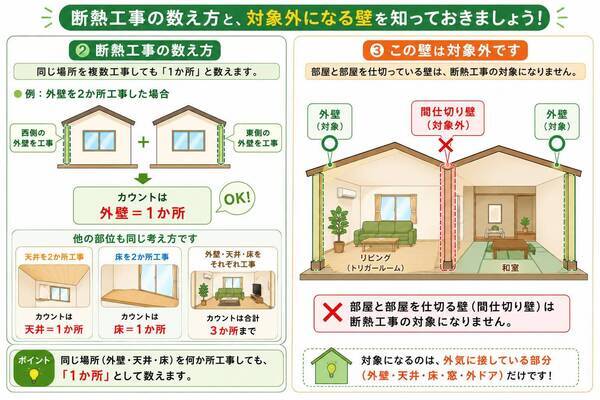 断熱工事の数え方