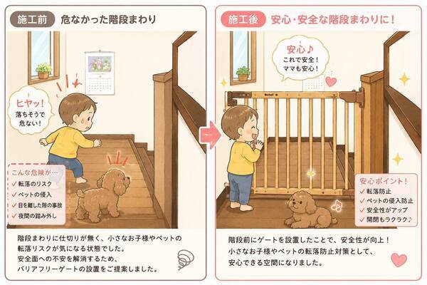 バリアフリーゲート