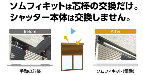 ソムフィキット