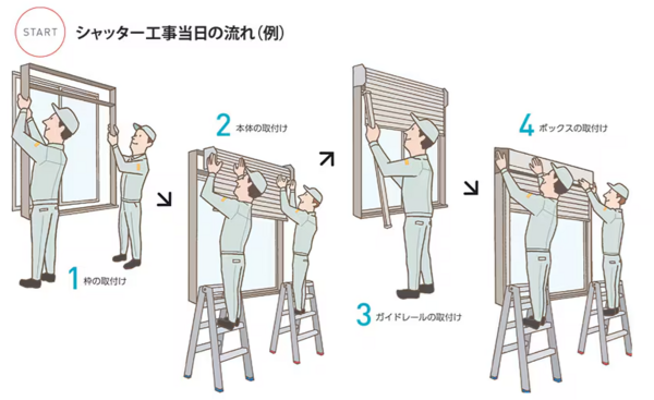 リフォームシャッター施工