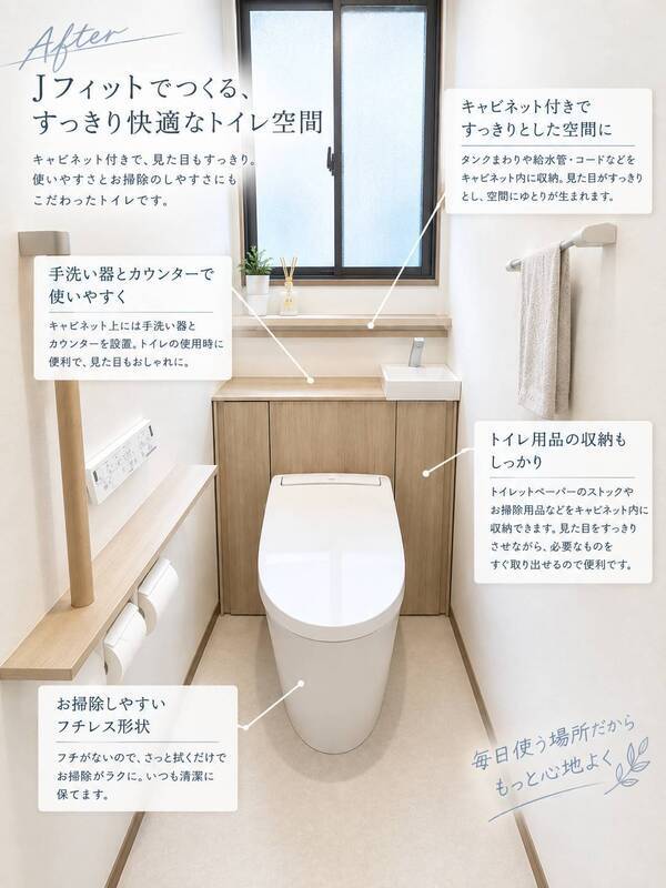 Jフィット特長