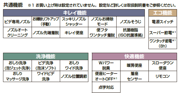 シャワートイレ